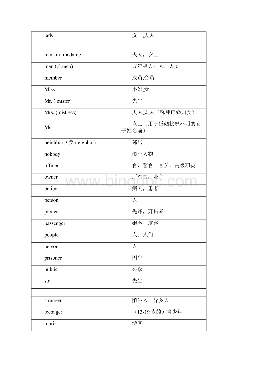 中考英语1600词汇表分类整理版.docx_第3页