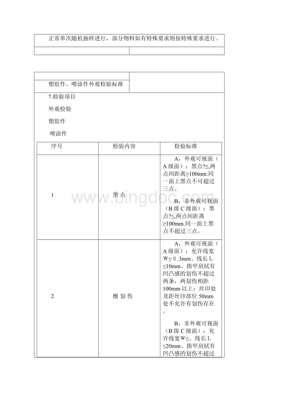 塑胶件喷涂件外观检验标准.docx_第3页