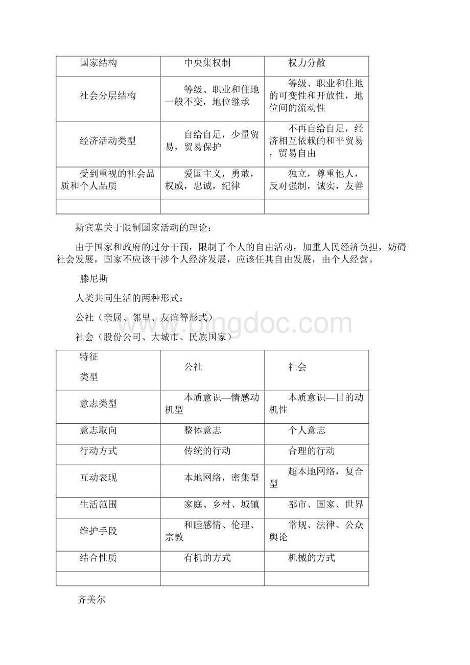 福州大学西方社会学史期末重点Word格式.docx_第2页