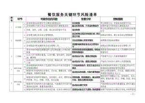 餐饮服务关键环节风险清单.doc