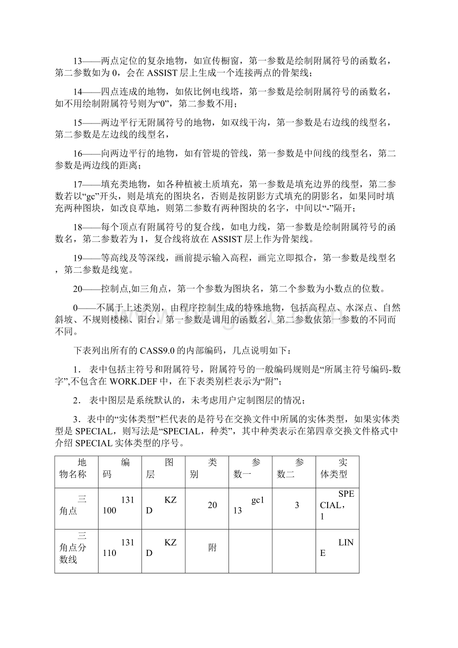 CASS91内部编码.docx_第2页