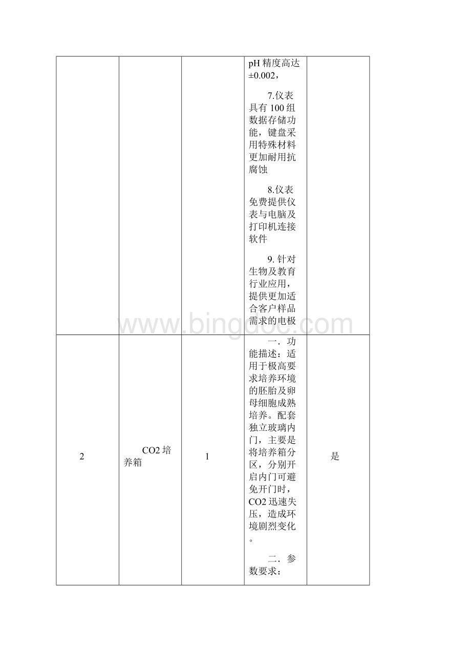 畜牧系科研平台建设项目采购设备清单.docx_第2页