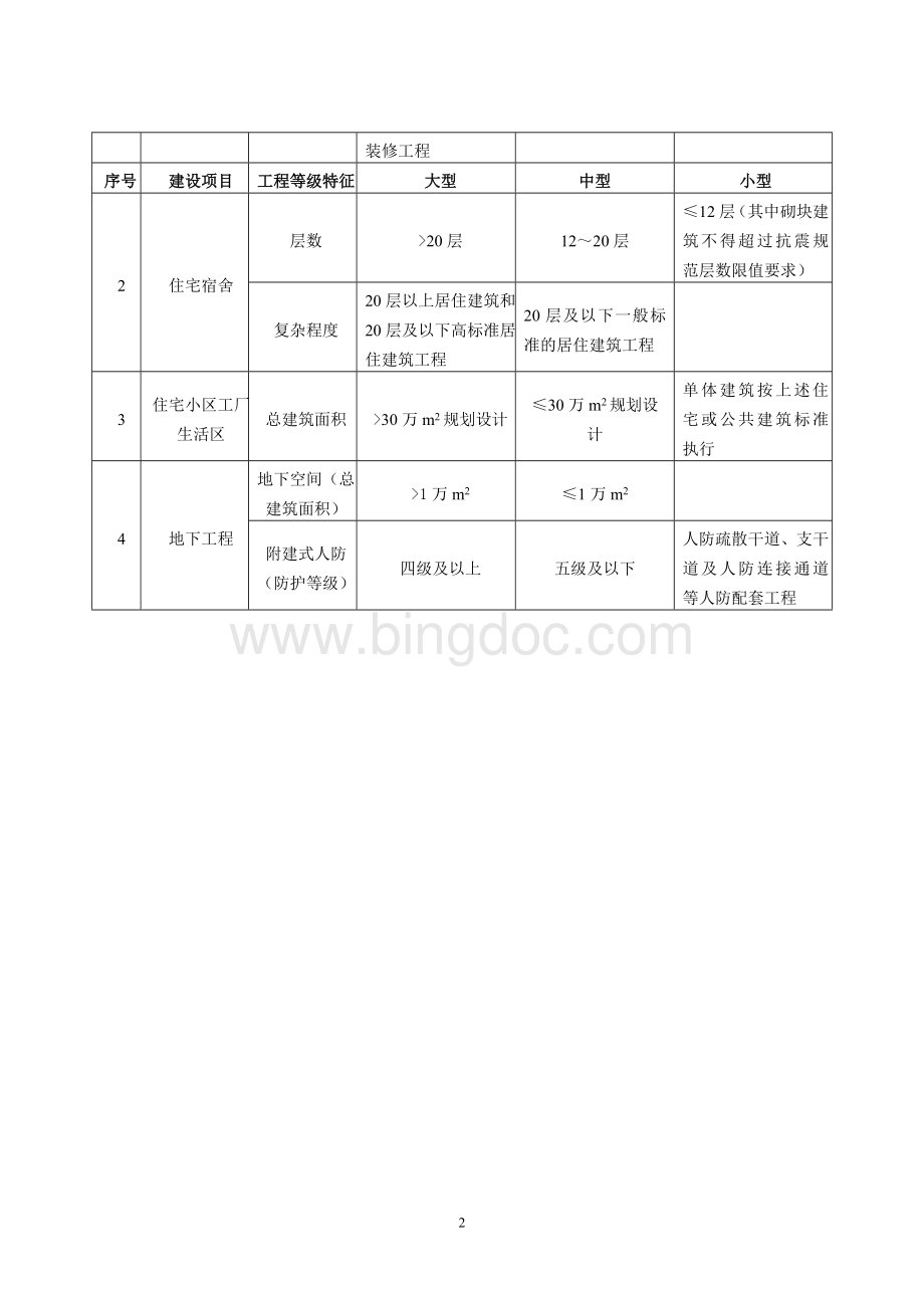 建设项目设计规模划分最全Word格式文档下载.doc_第2页