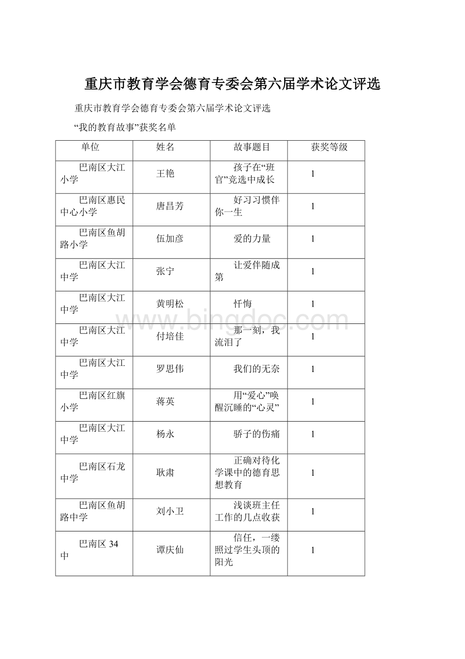 重庆市教育学会德育专委会第六届学术论文评选.docx