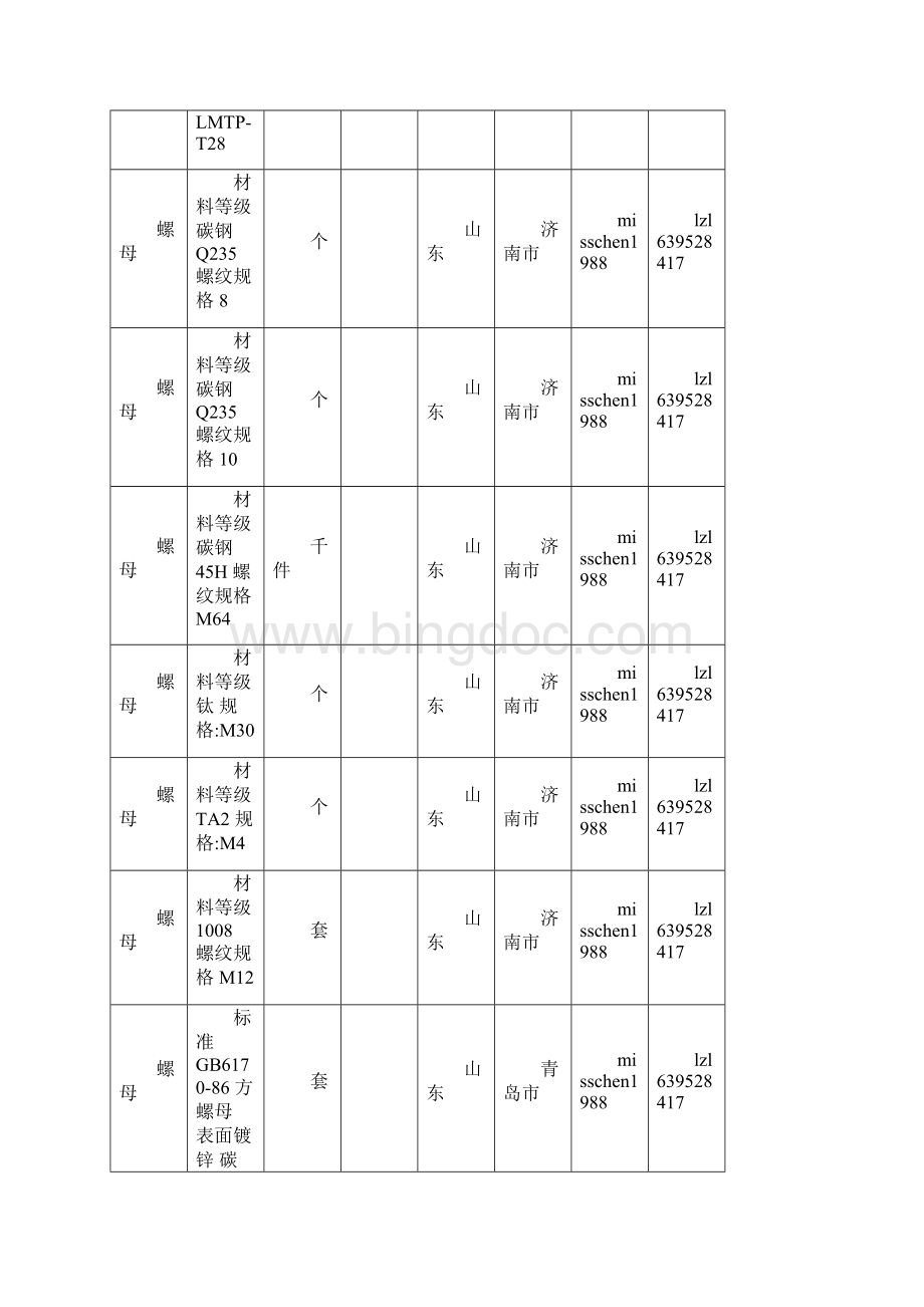 螺母价格最新全国螺母规格型号价格大全.docx_第3页