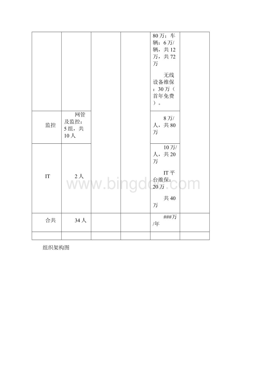 通信运维方案.docx_第2页