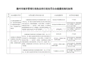 滁州市城市管理行政执法局行政处罚自由裁量权细化标准Word格式.doc