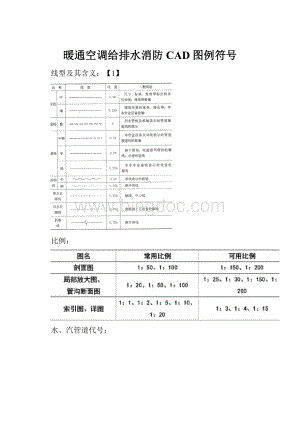 暖通空调给排水消防CAD图例符号Word文件下载.docx