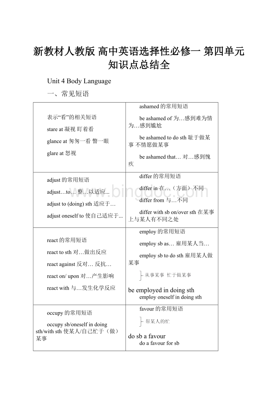 新教材人教版 高中英语选择性必修一 第四单元知识点总结全文档格式.docx