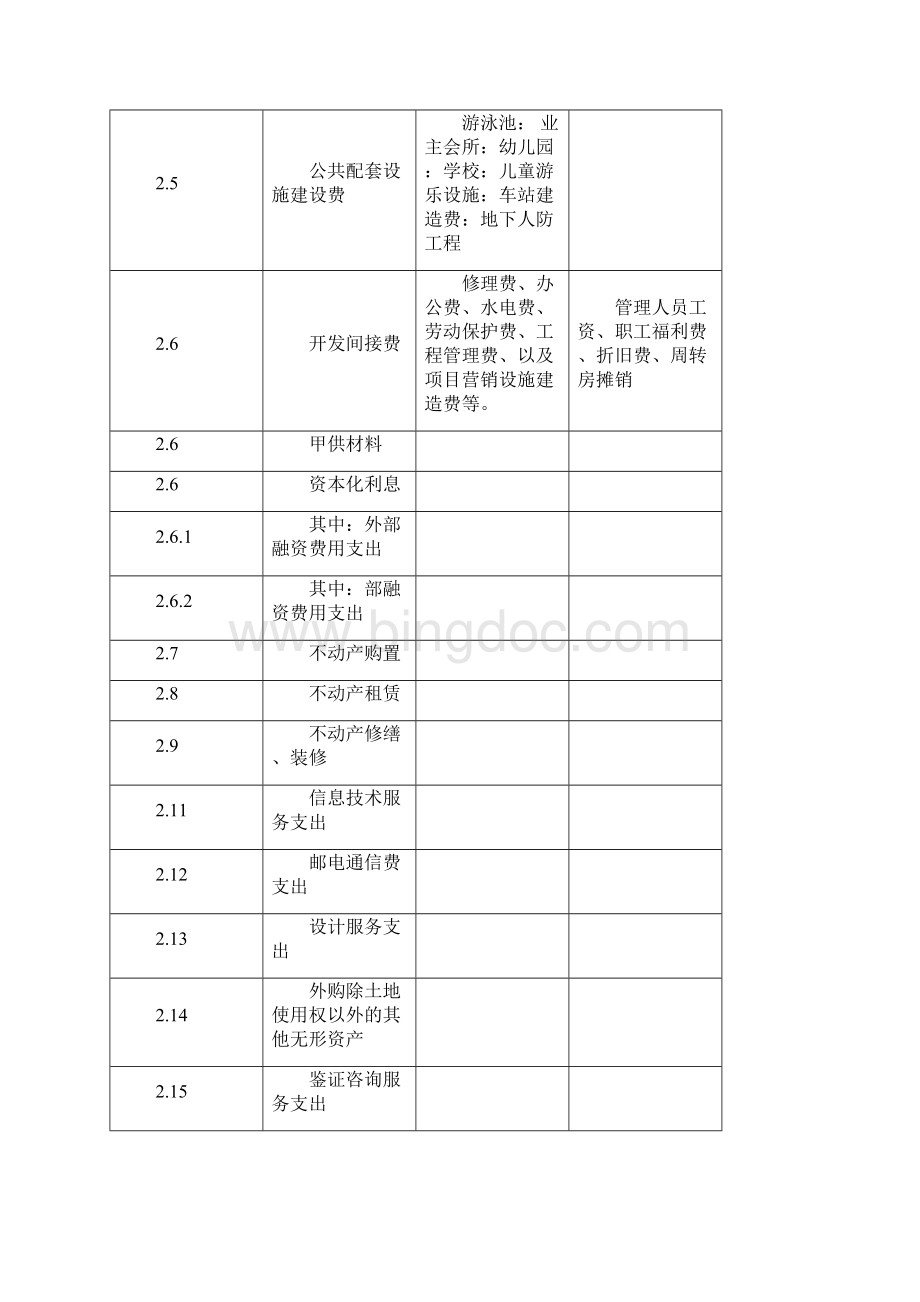 房地产开发可以抵扣增值税的范围.docx_第3页