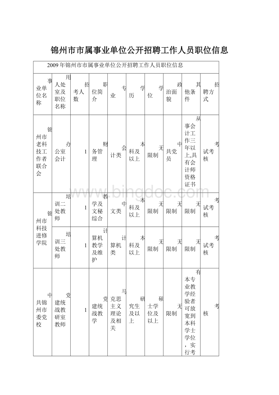 锦州市市属事业单位公开招聘工作人员职位信息.docx_第1页