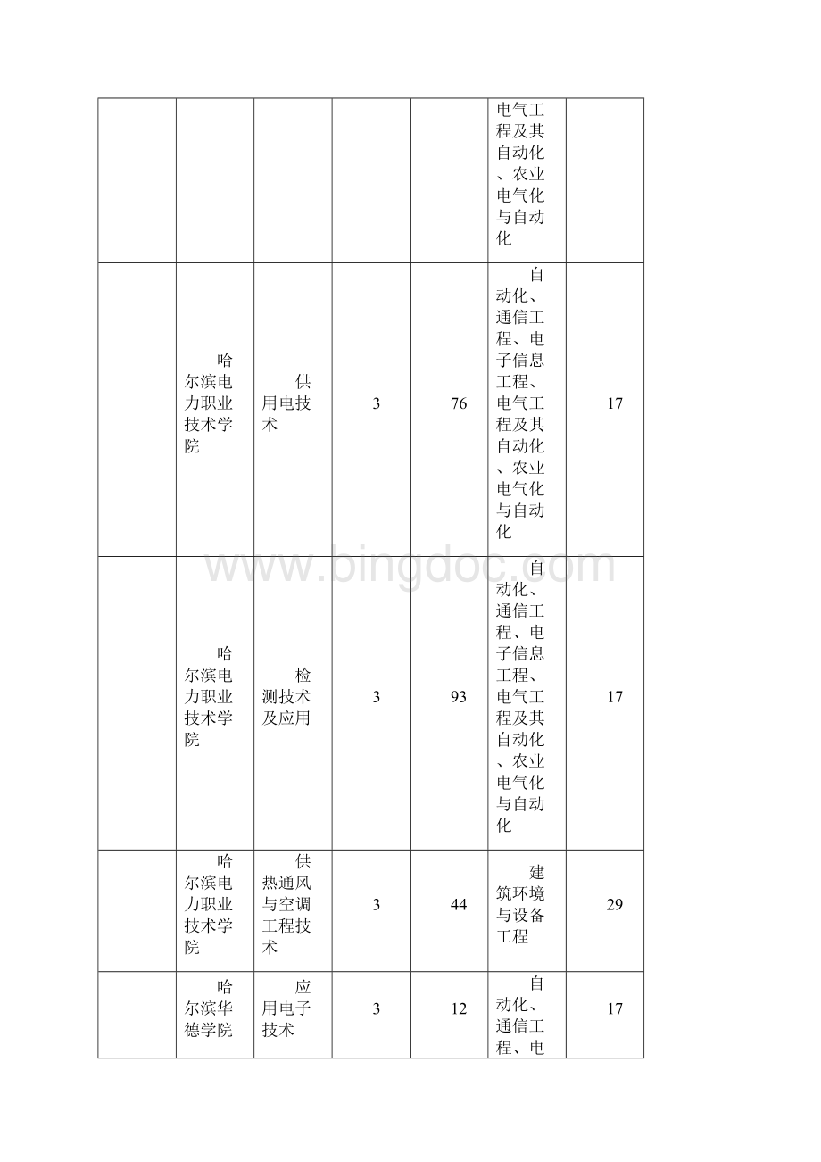 整理黑龙江省专升本招生考试专业对接表.docx_第3页