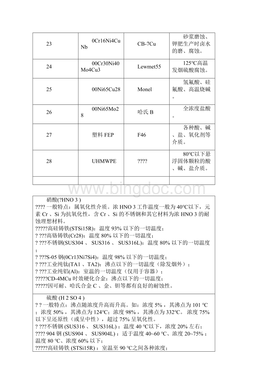 常用材料耐腐蚀性Word下载.docx_第3页