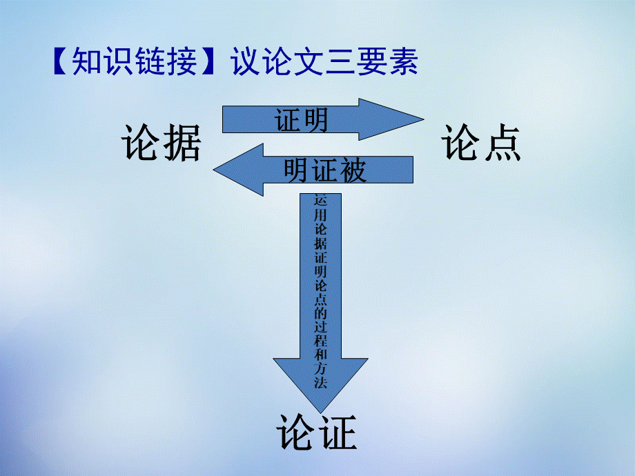 议论文一事一议的结构与论证课件.ppt_第2页