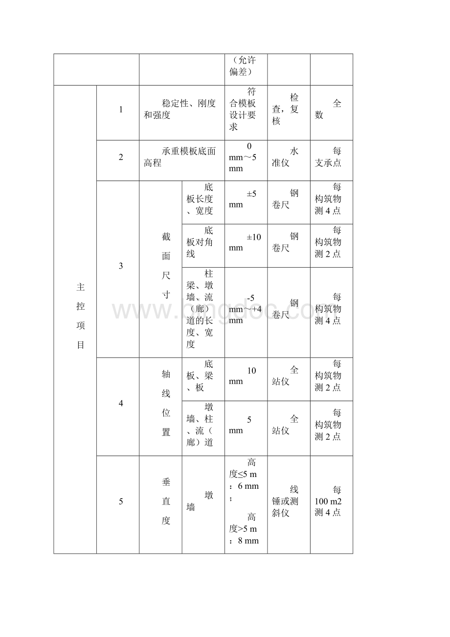 工序质量检验项目与标准Word下载.docx_第2页