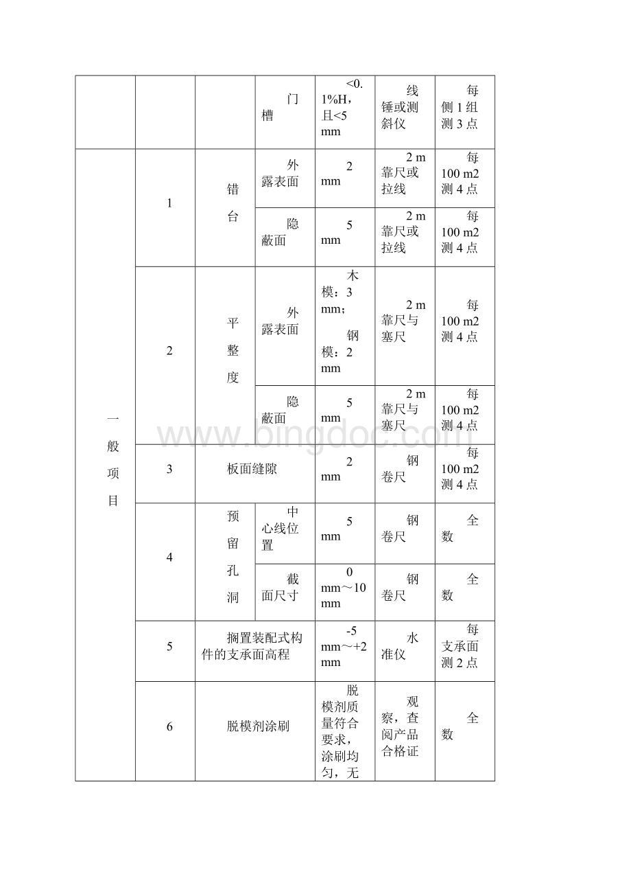 工序质量检验项目与标准Word下载.docx_第3页