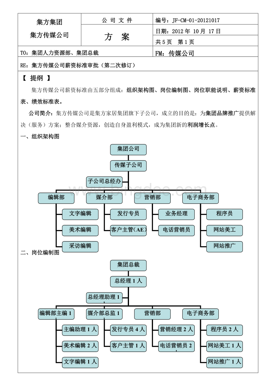 集方传媒公司薪资标准审批(第二次修订)Word文档下载推荐.doc