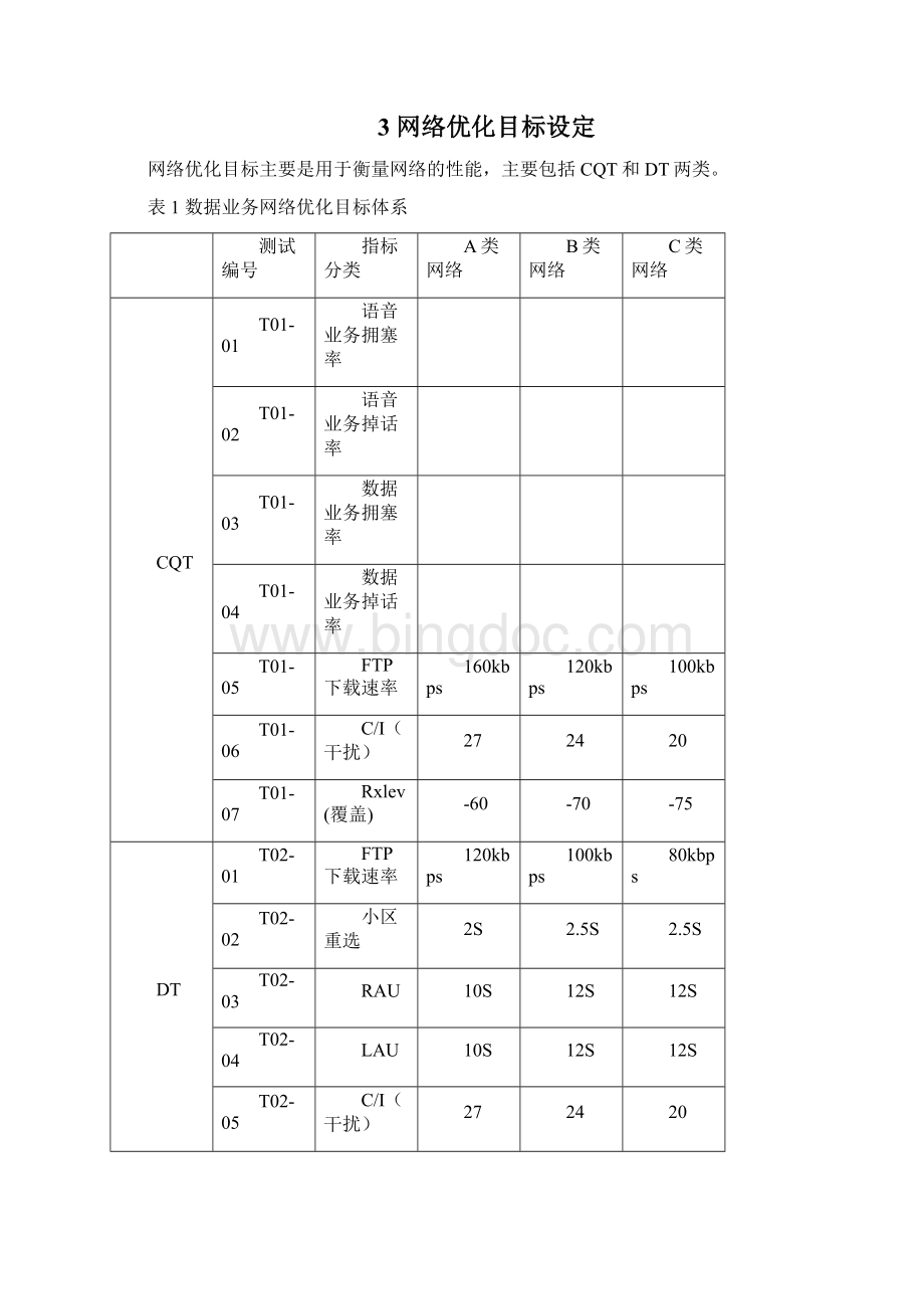 GPRS的优化流程和方法总结.docx_第3页