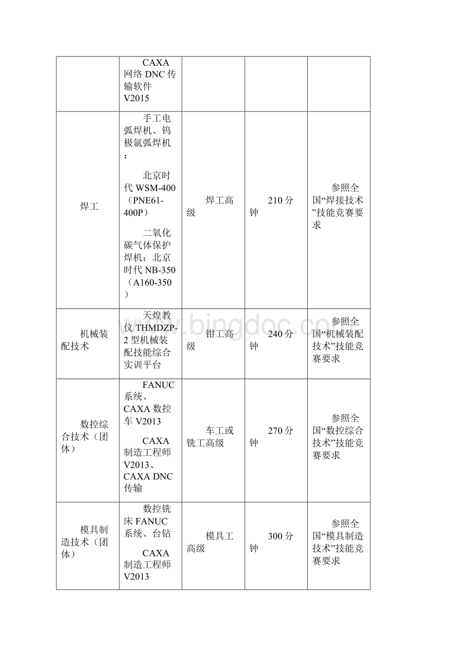 宁波市中职技能大赛机械专业学生组比赛规程.docx_第2页