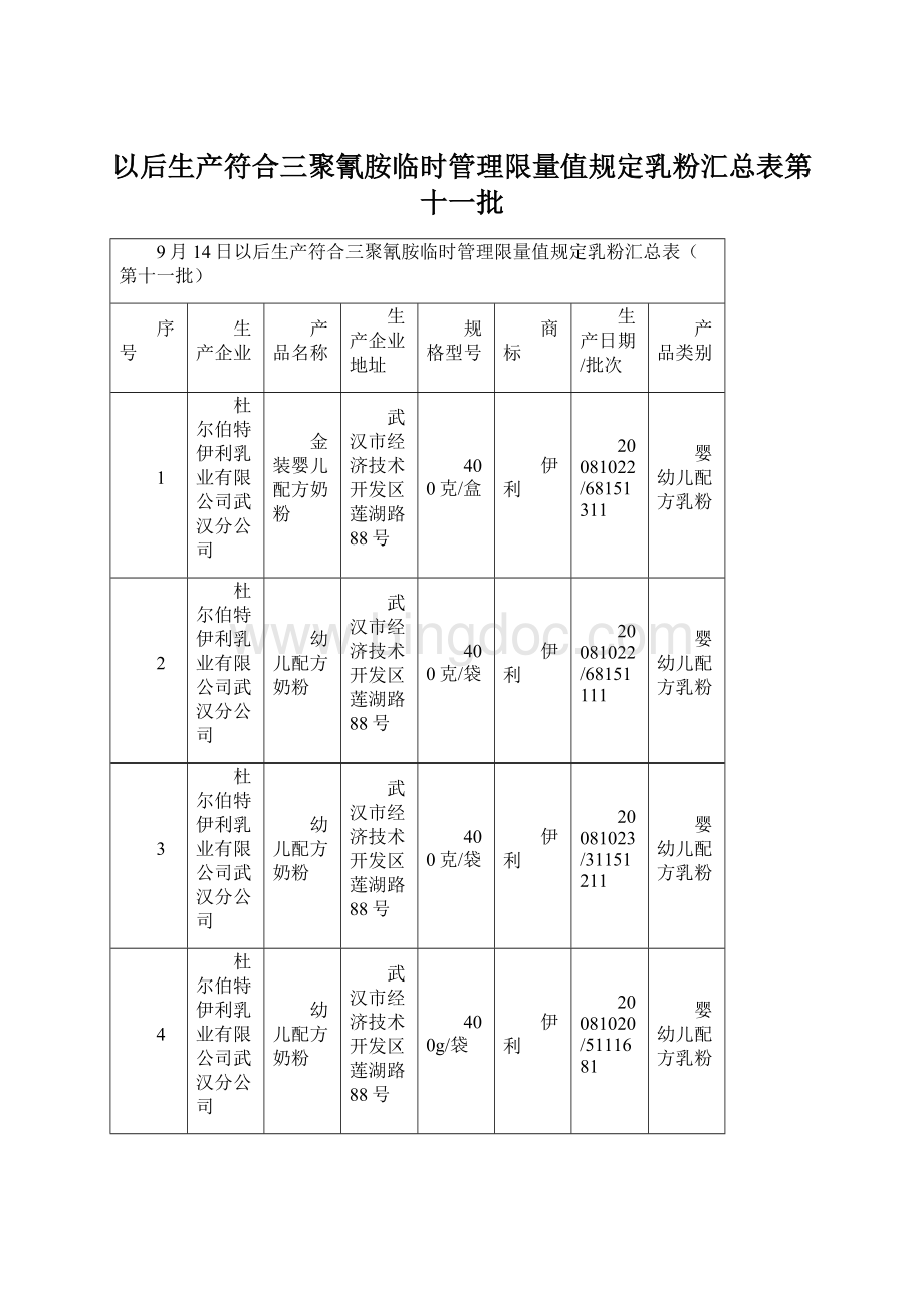 以后生产符合三聚氰胺临时管理限量值规定乳粉汇总表第十一批Word文档格式.docx