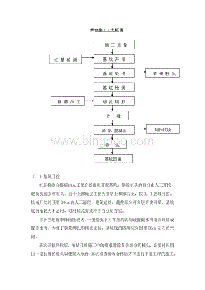 承台施工方法说明及工艺框图.doc