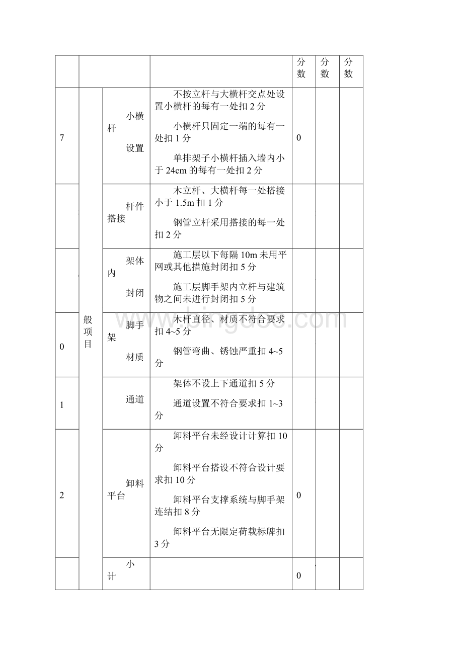 建筑工程施工脚手架检查用表.docx_第3页