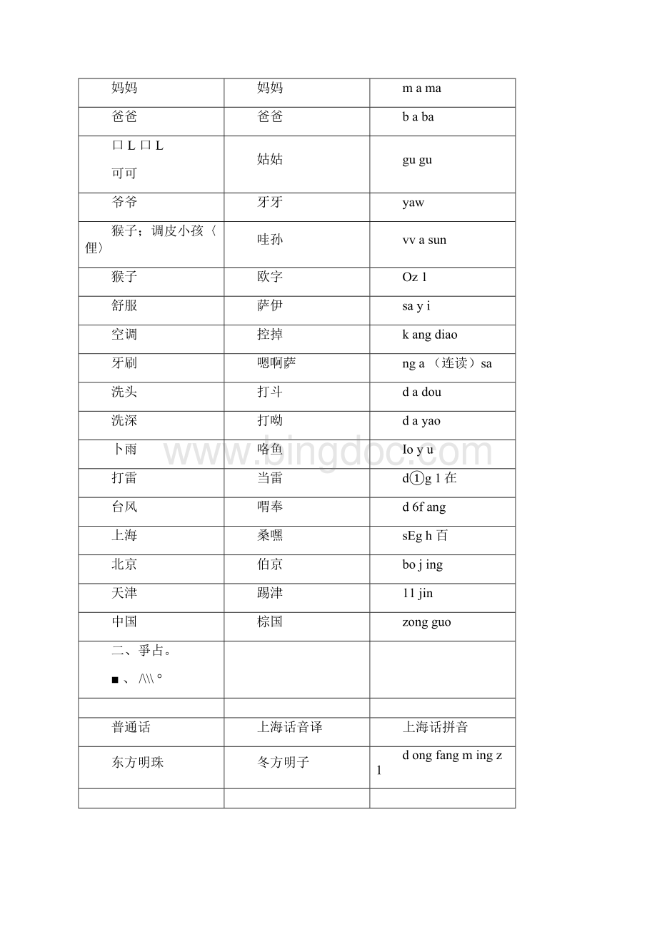 上海方言日常用语Word格式文档下载.docx_第3页