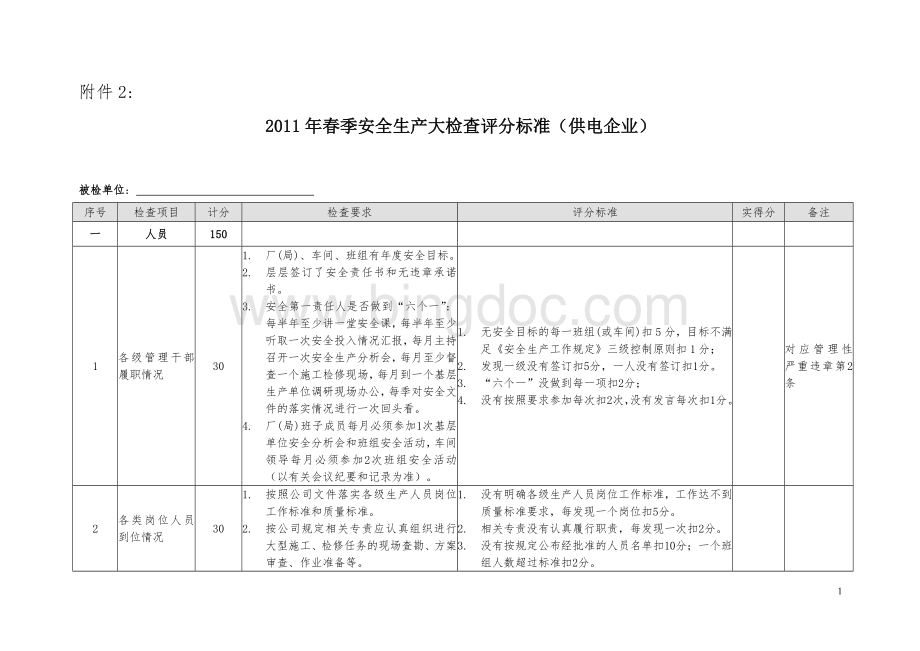 2011年春季安全生产大检查评分标准(供电企业)文档格式.doc