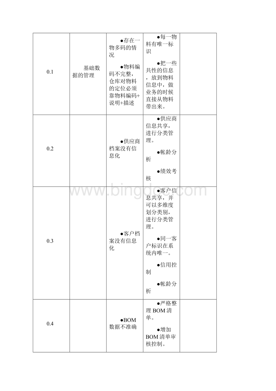 ERP调研报告.docx_第3页