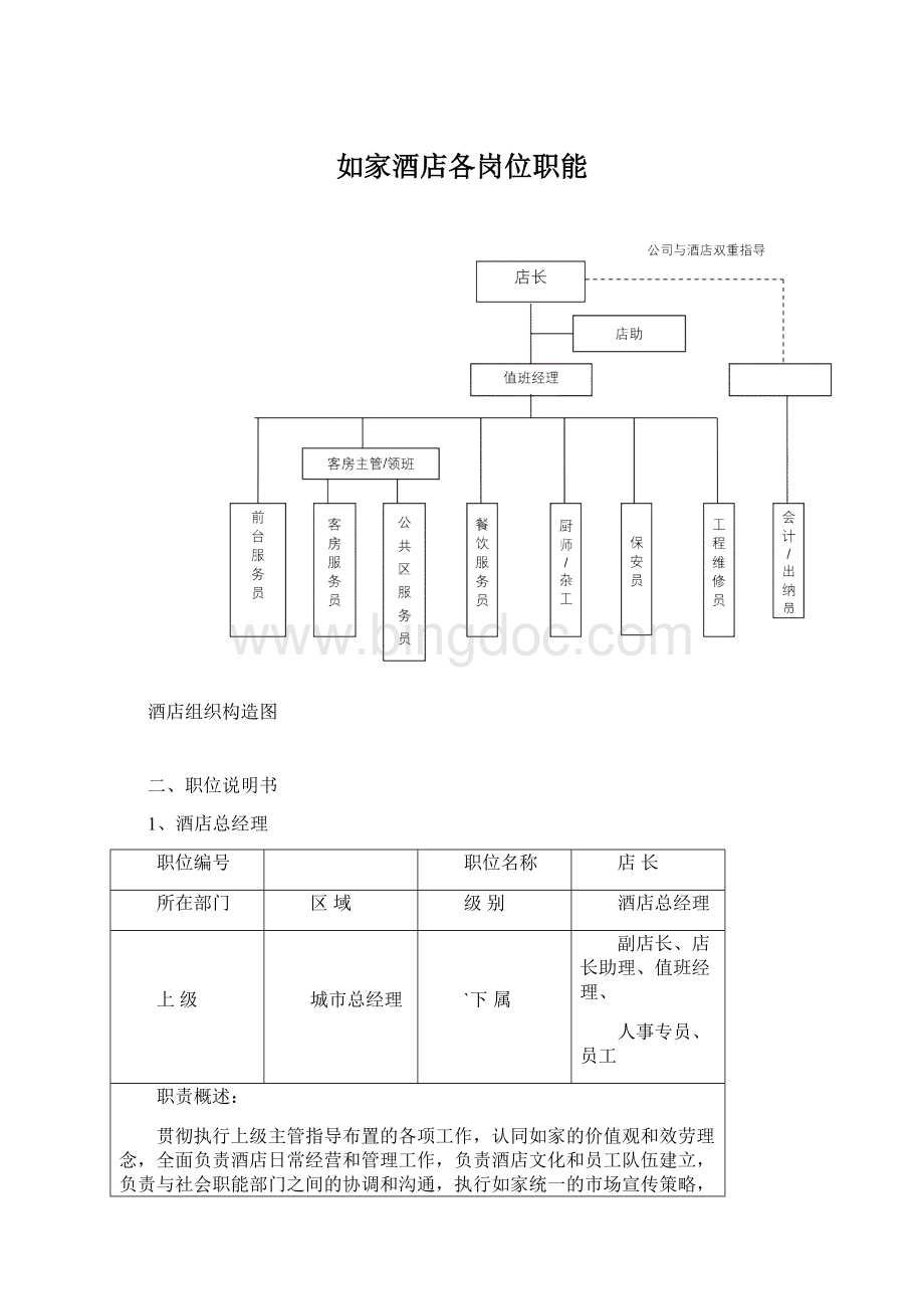 如家酒店各岗位职能.docx