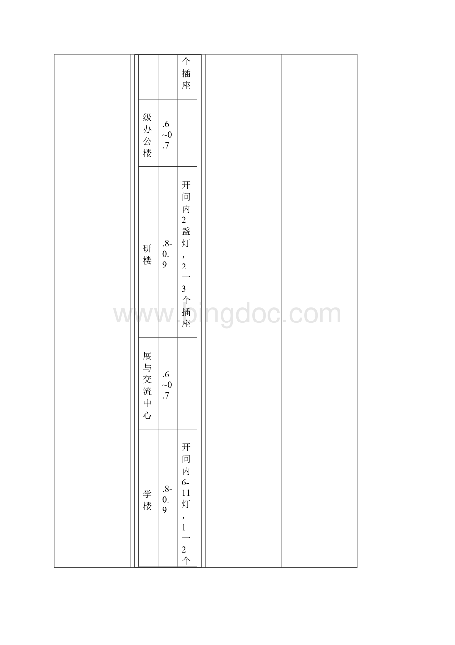 电气设计需要系数利用系数功率因数等系数参照表111.docx_第2页