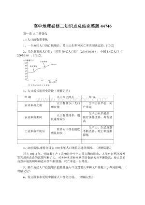 高中地理必修二知识点总结完整版44746.docx