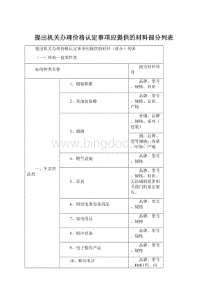 提出机关办理价格认定事项应提供的材料部分列表.docx