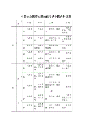 中医执业医师实践技能考试中医内科证型.docx