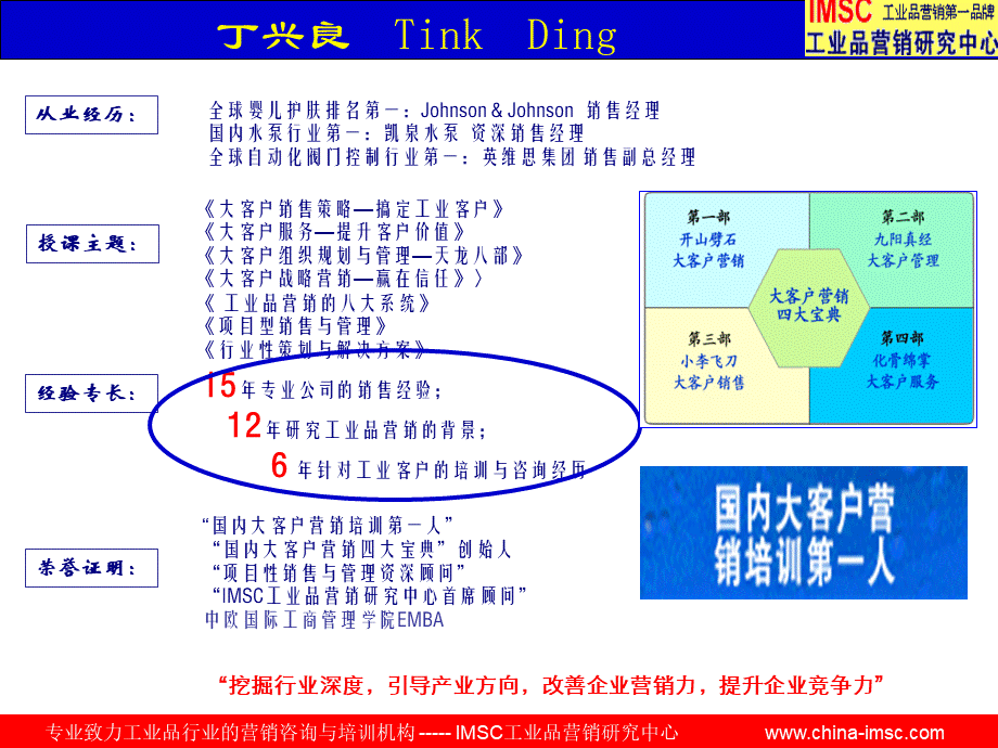 工业品营销-七重攻略PPT推荐.ppt_第3页