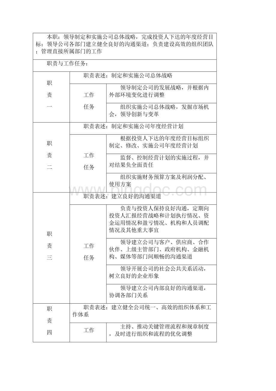 岗位说明书.docx_第2页