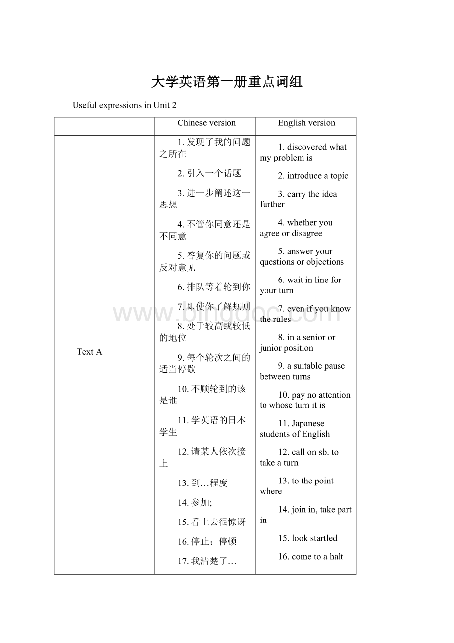 大学英语第一册重点词组Word文档下载推荐.docx