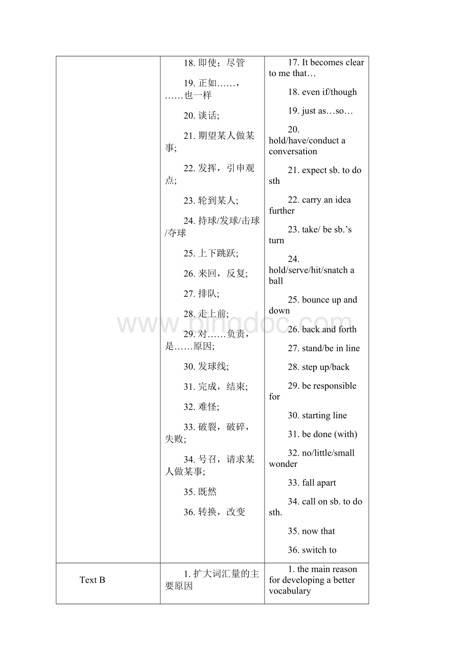 大学英语第一册重点词组Word文档下载推荐.docx_第2页