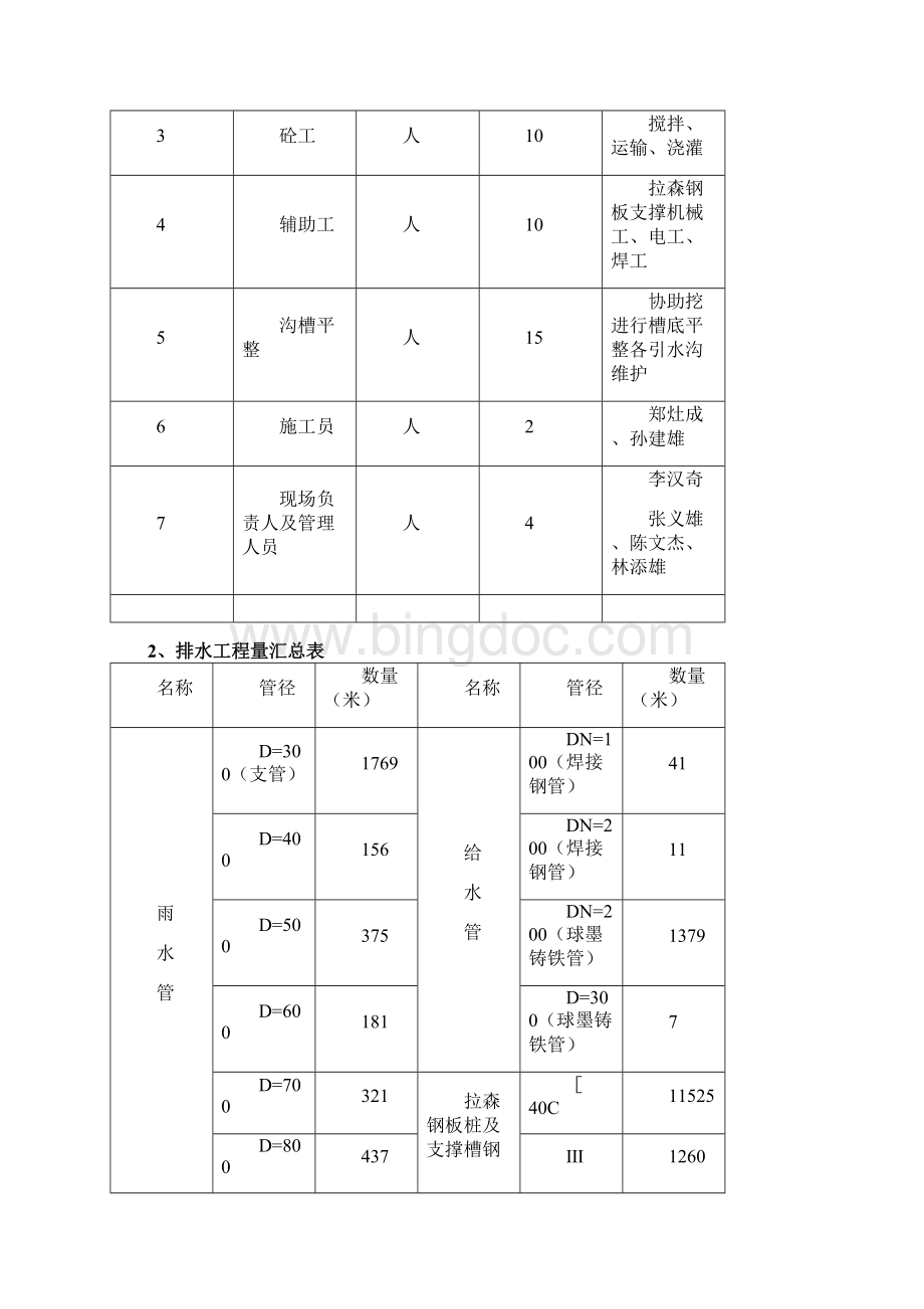 给排水工程施工方案.docx_第2页