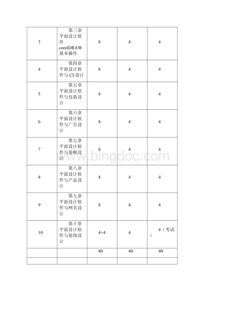 《平面设计软件》教学大纲.docx_第2页