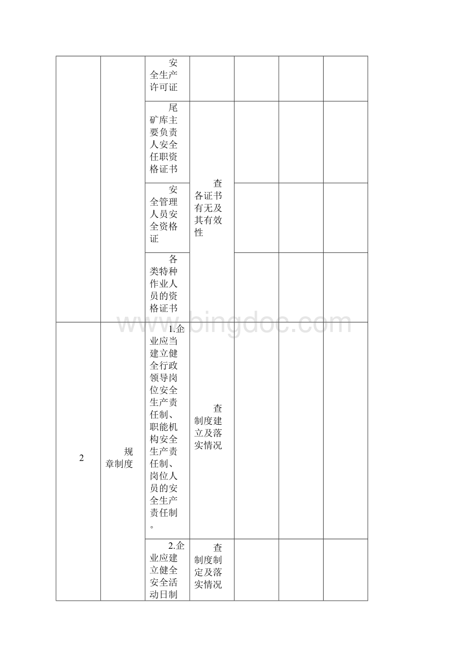 尾矿库安全隐患排查检查表.docx_第3页