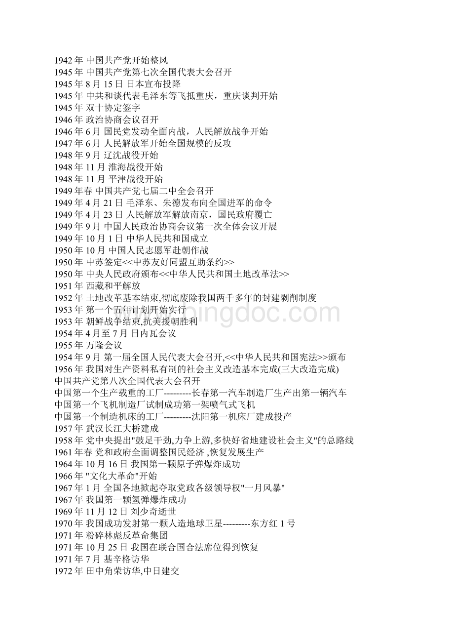 中国近代史时间表DOCWord文档格式.docx_第3页