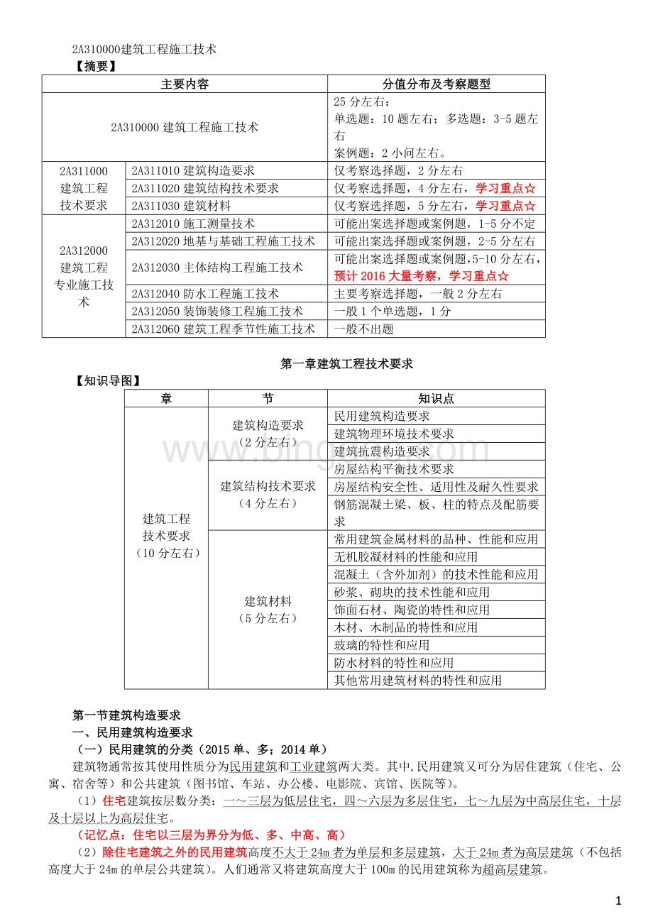 二建建筑实务必背考点整理.doc_第1页