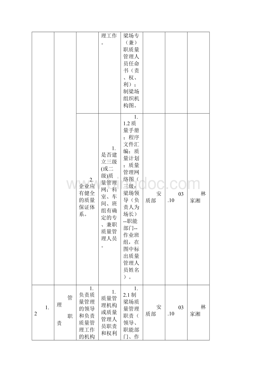 梁场取证各部门内业任务表0210更新.docx_第2页