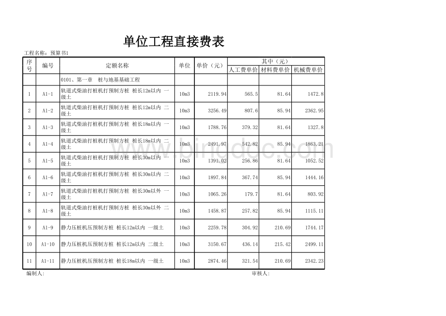 湖北省消耗定额及统一基价表土建工程表格文件下载.xls_第1页