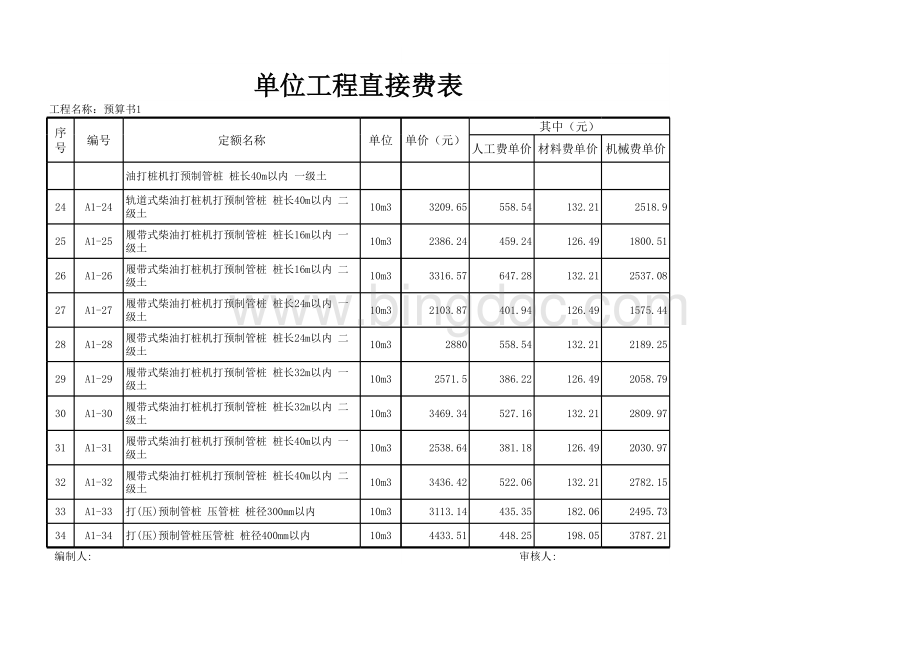 湖北省消耗定额及统一基价表土建工程表格文件下载.xls_第3页