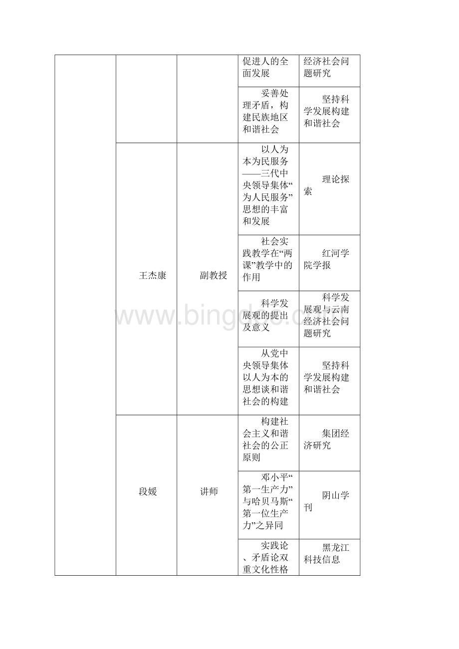 度红河学院教师个人发表论文统计表.docx_第2页