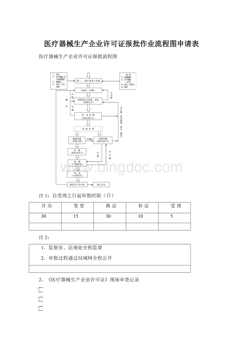 医疗器械生产企业许可证报批作业流程图申请表.docx_第1页