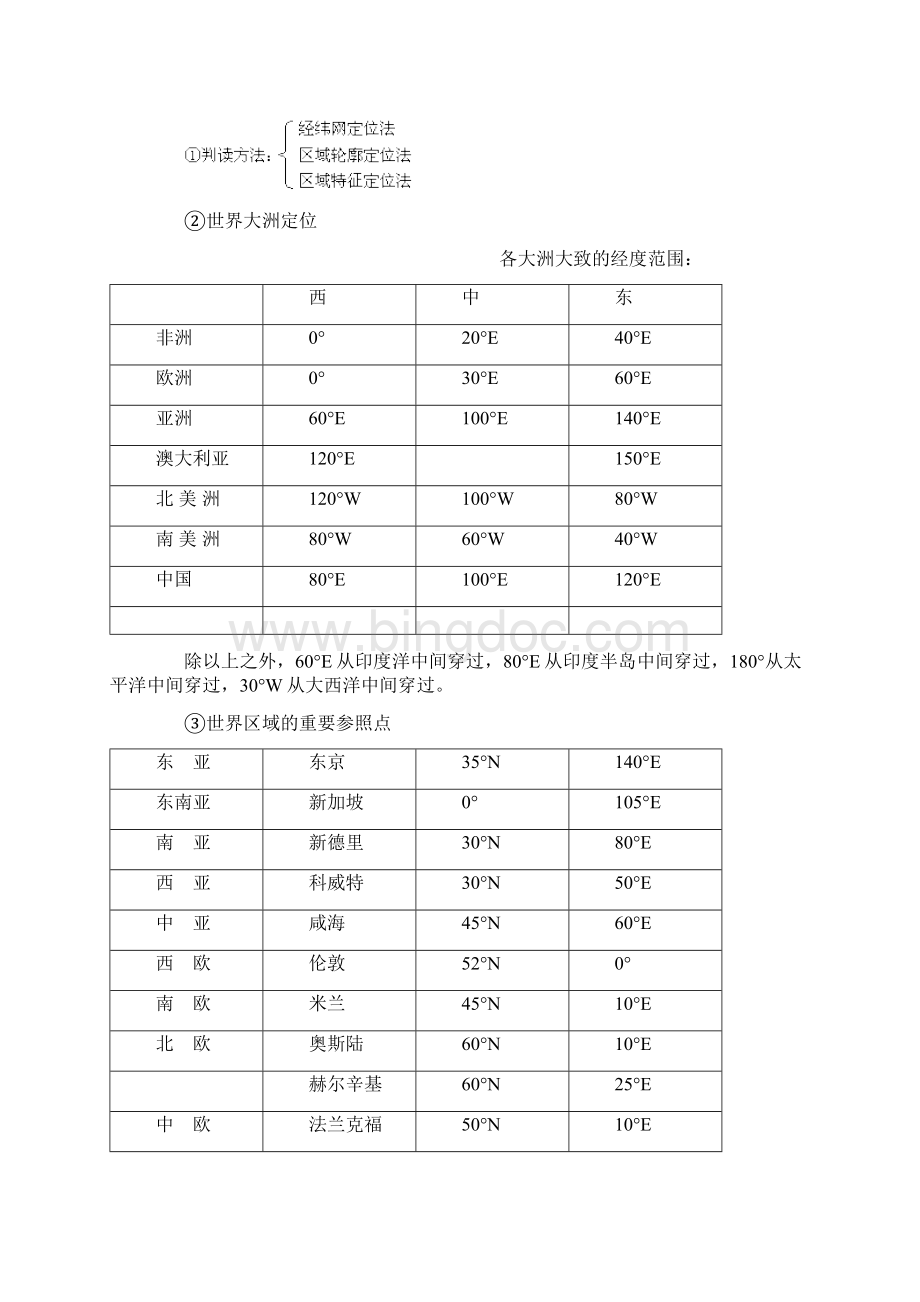 高考总复习 世界地理知识讲解 高考题萃 成果测评Word文档格式.docx_第3页