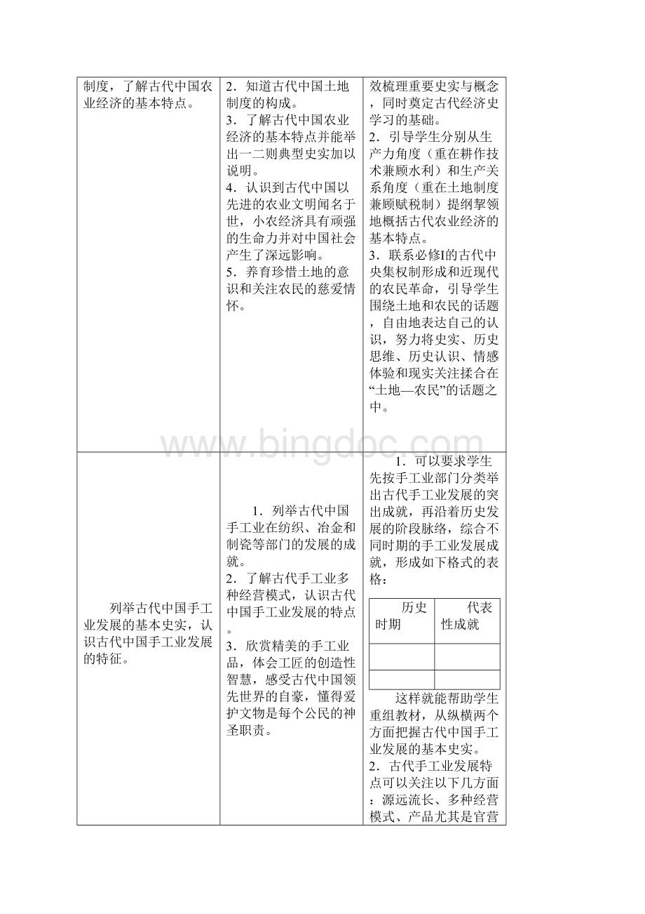 高一历史教案高中历史新课标《必修二》教学要求 最新.docx_第2页